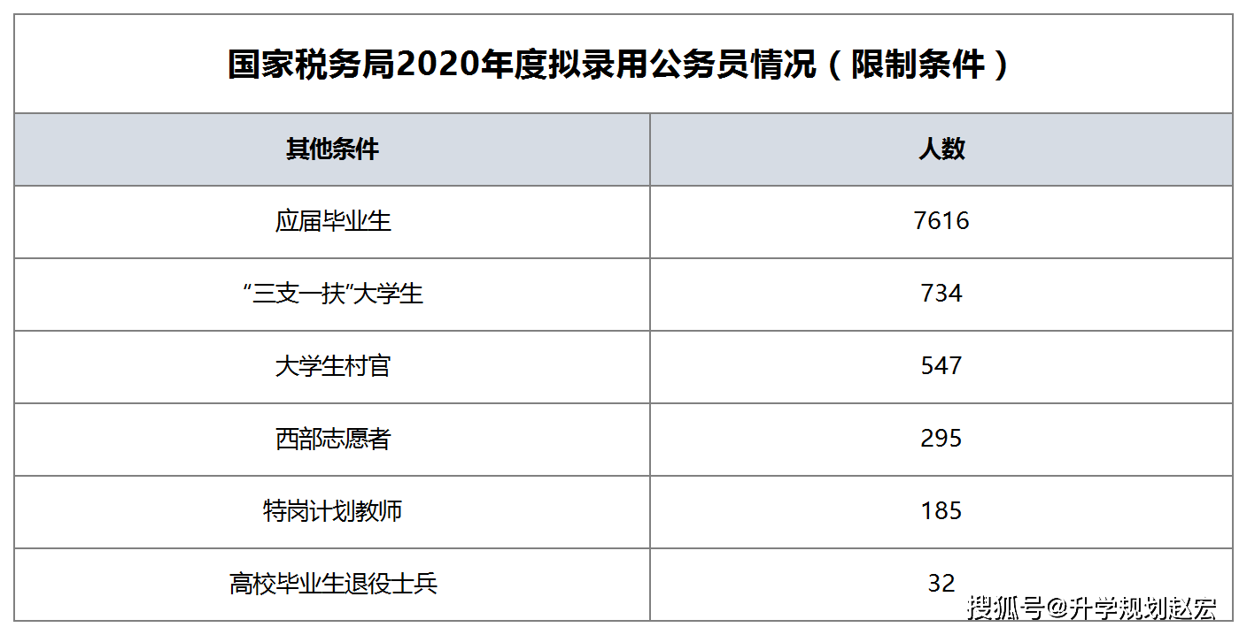 2020呢8年各个大学排名9_录取丨已公布2020年高招录取结果院校名