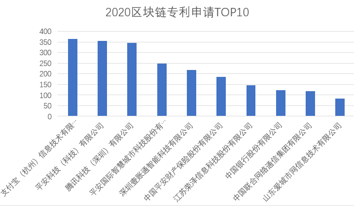 2020年各国人口数量排行_2020年人口城市排行图(3)