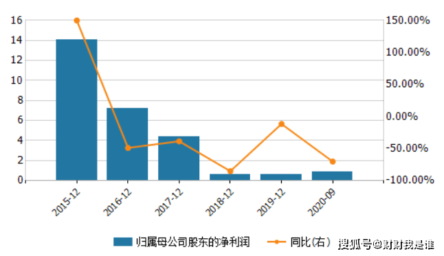 一年接6份罚单、多名高管违规 菅明军如何挽救中原证券(图4)