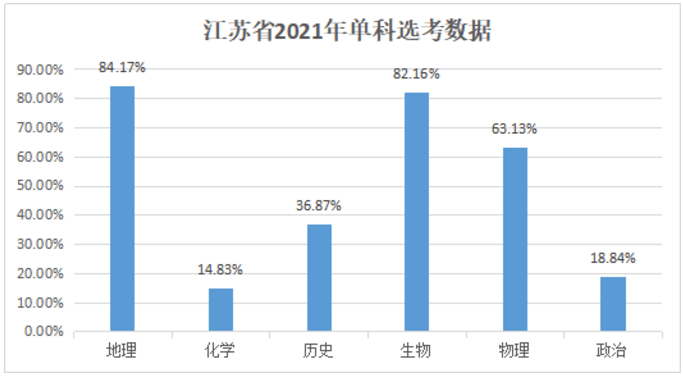 2021年苏北哪个县gdp最多_最新 百强县 山东15县市上榜,这3县市迈入千亿俱乐部(3)