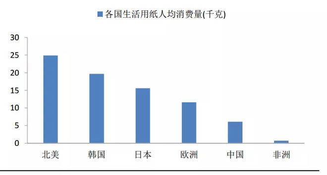 人均用纸量_世界人均读书量排名(2)