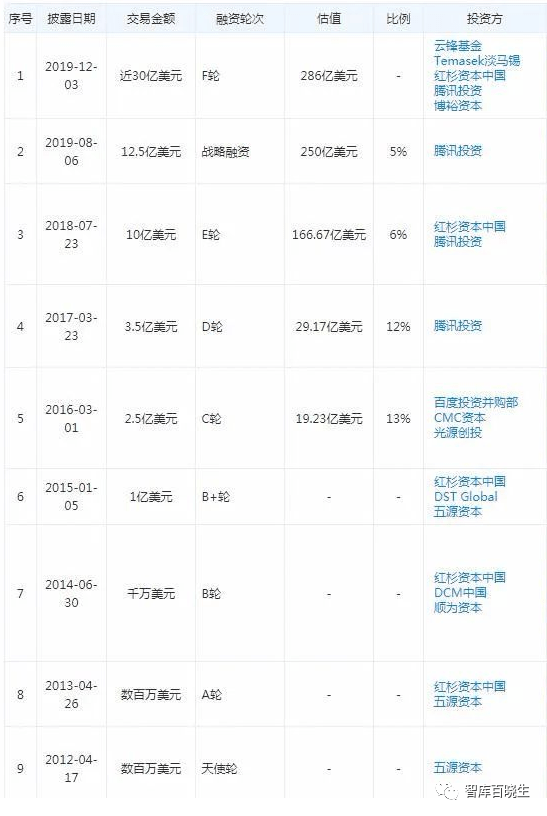 快手抢在抖音之前上市到底有多赚钱背后的马化腾笑了解读招股书