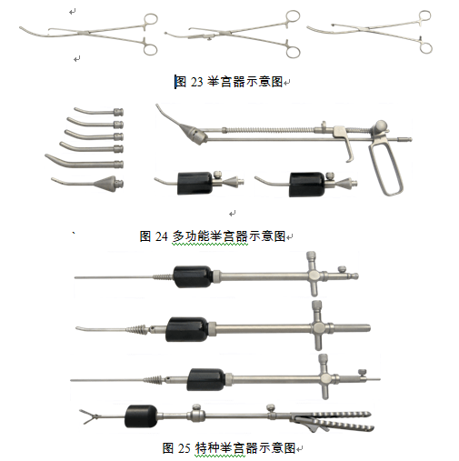 第二类腹腔镜手术器械产品注册技术审查指导原则