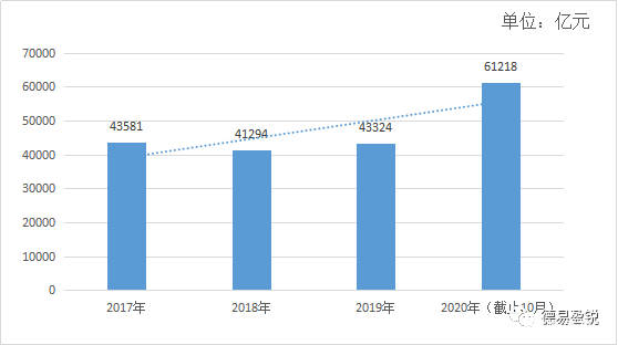 徐州市2020-2017经济总量_徐州市地图(3)