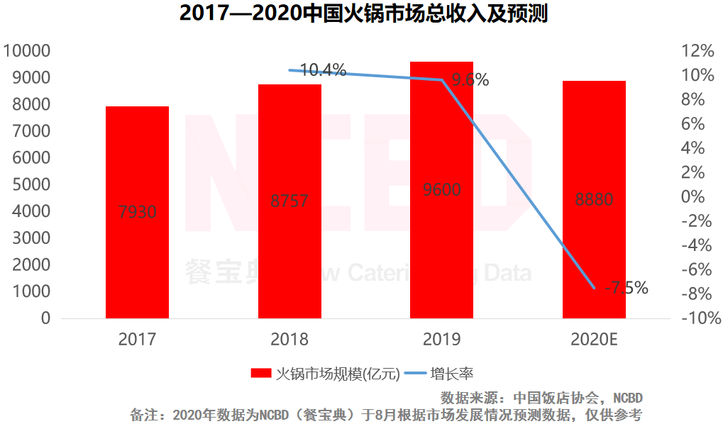 2021中国人均性伴侣_中国人均寿命变化图