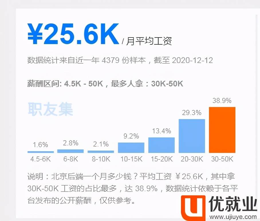 前端和后端哪个工资高？