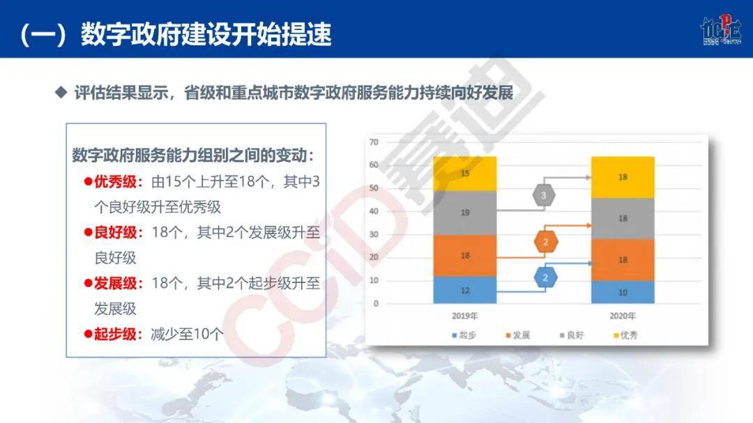 2020年副省级城市GDP_2020-2021跨年图片(2)