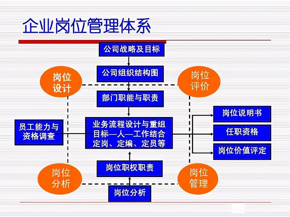 人口管理_2020企业团队领导力调研报告出炉(2)