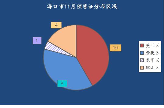 海南省一共有多少人口_海南省人口分布图