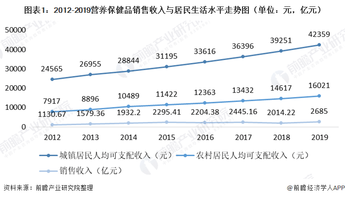 全国老年人口增长情况分析_老年人口分析图(3)