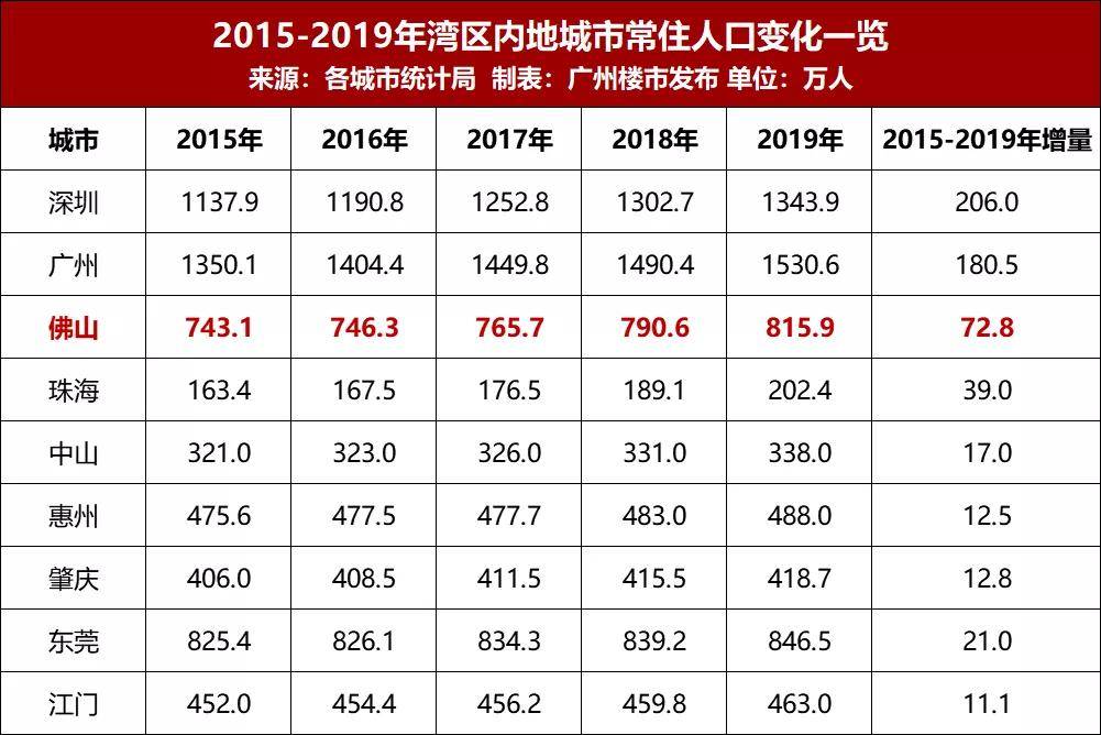 2019年江西常住人口有多少_江西人口分布图(2)