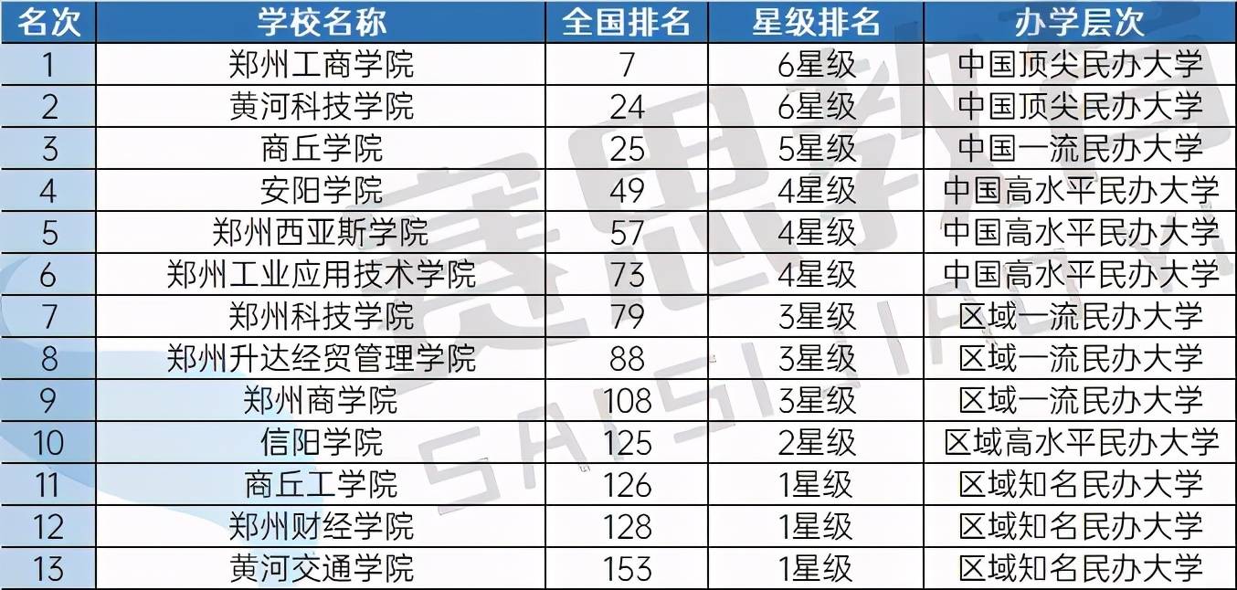 河南各地市人口排名2020_河南人口密度分布图(3)