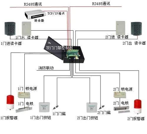 弱电工程门禁系统安装及调试全过程讲解,配图丰富!