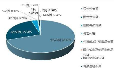 爱滋人口_报复社会故意传播艾滋 这里过去10年HIV感染人数持续降低 怎么做到的