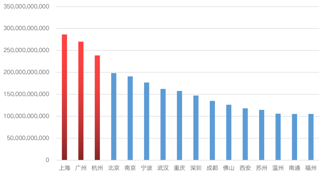 金华市区gdp何时破千亿_GDP百强县全部跨进500亿时代(2)