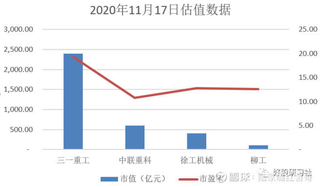 现在三一重工GDP_三485一重工