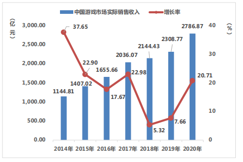 中国游戏占gdp_中国gdp占比图(2)