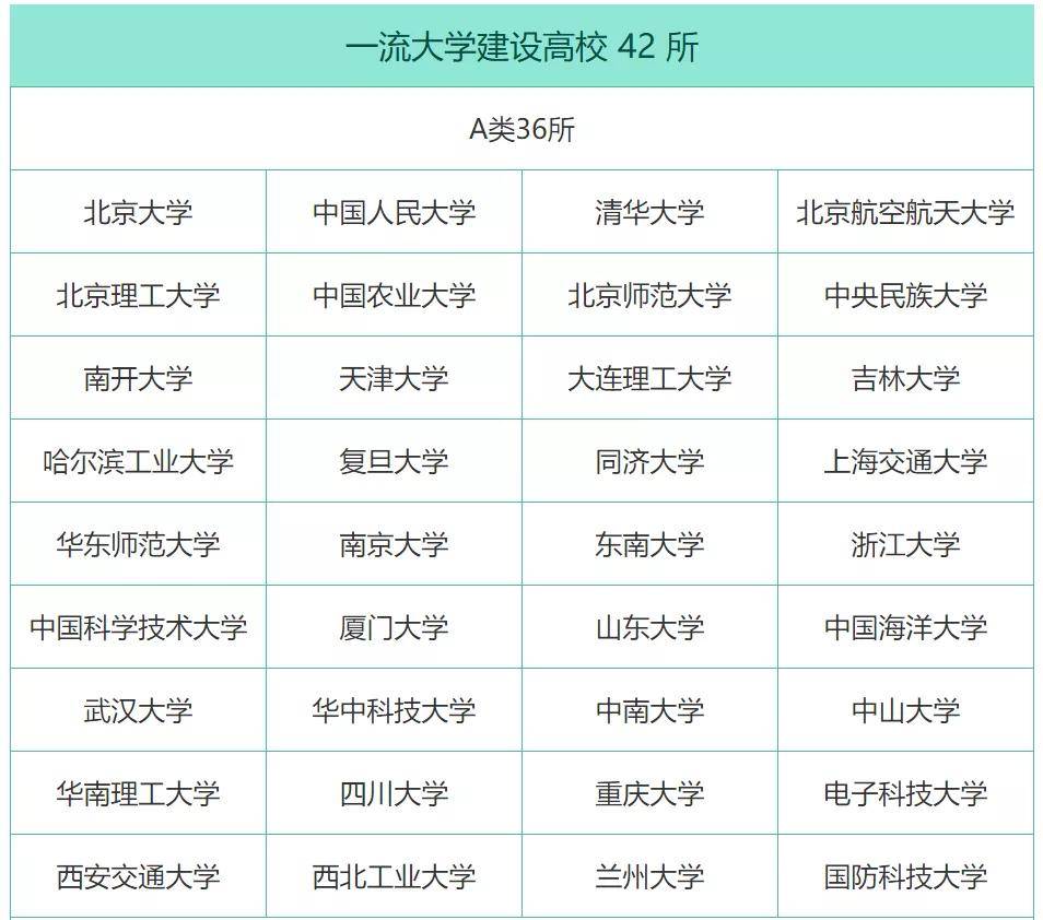 2020年上海户籍人口学历分布_2020年户籍证明模板(2)