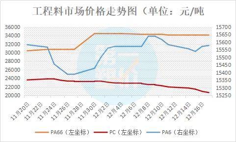 涨势开启三巨头携手涨价原油塑料期货集体翻红