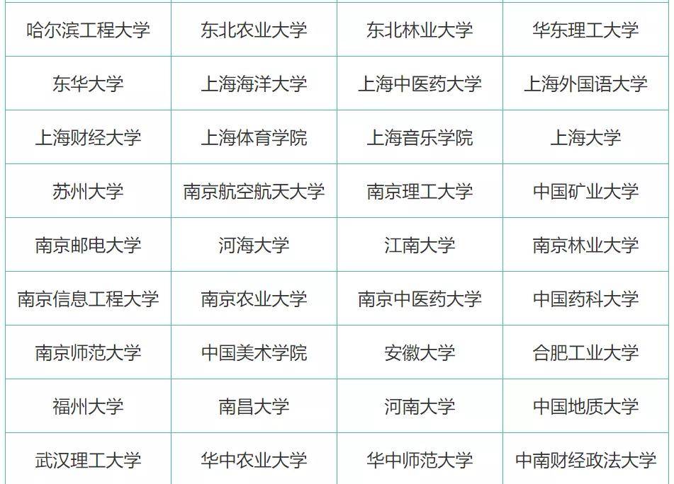 2020年上海户籍人口学历分布_2020年户籍证明模板(2)