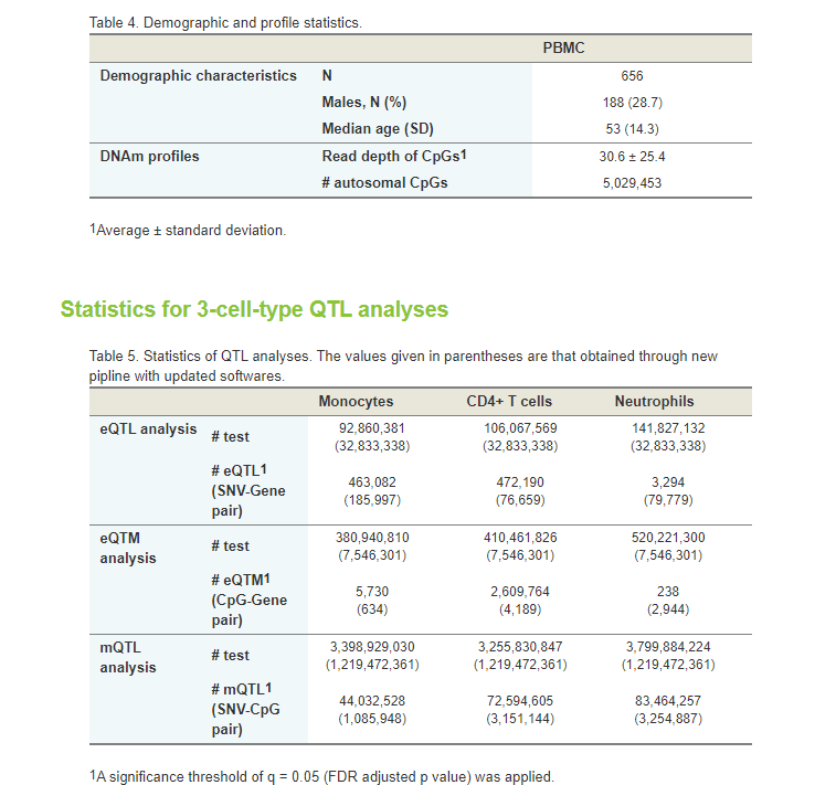 人口统计数据库基本信息_数据库的基本使用