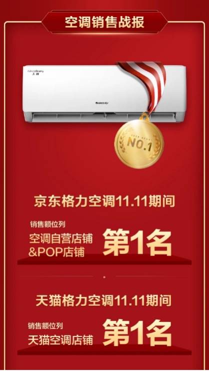 格力革新送风技术:360度防风直吹 24小时衡温舒适-家电圈官网