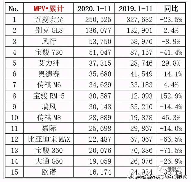 2020物流车销量排名_2020年11月小型车销量排行榜