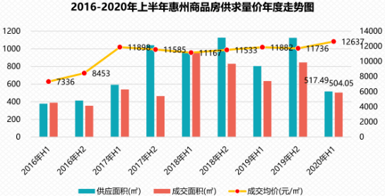 惠州市常住人口有多少(2)