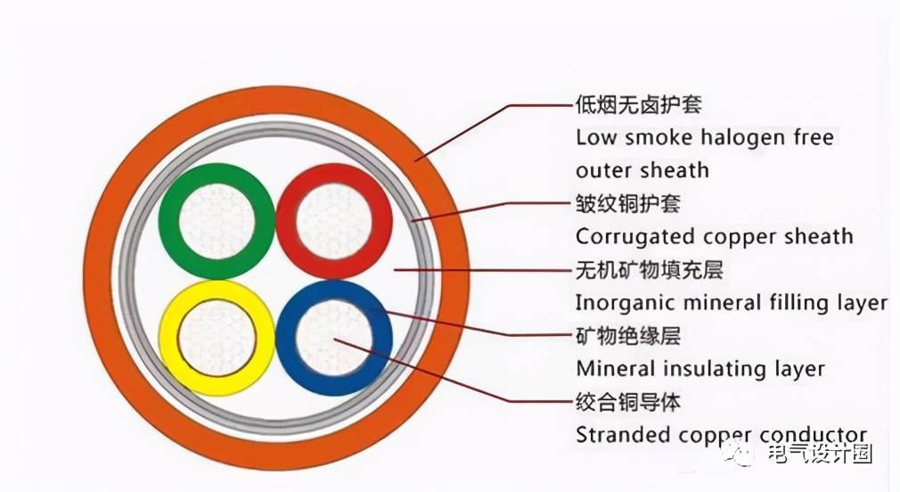 yttwy与ng-a btly(柔性)矿物绝缘电缆有什么区别?各自