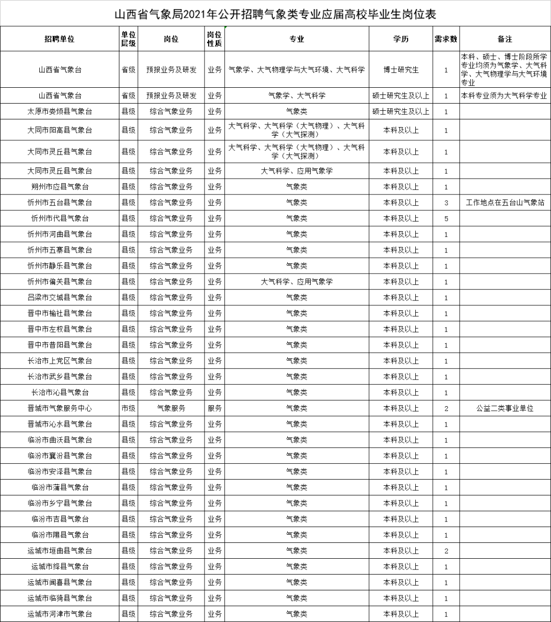 2021年临县人口_2021临县民政局照片