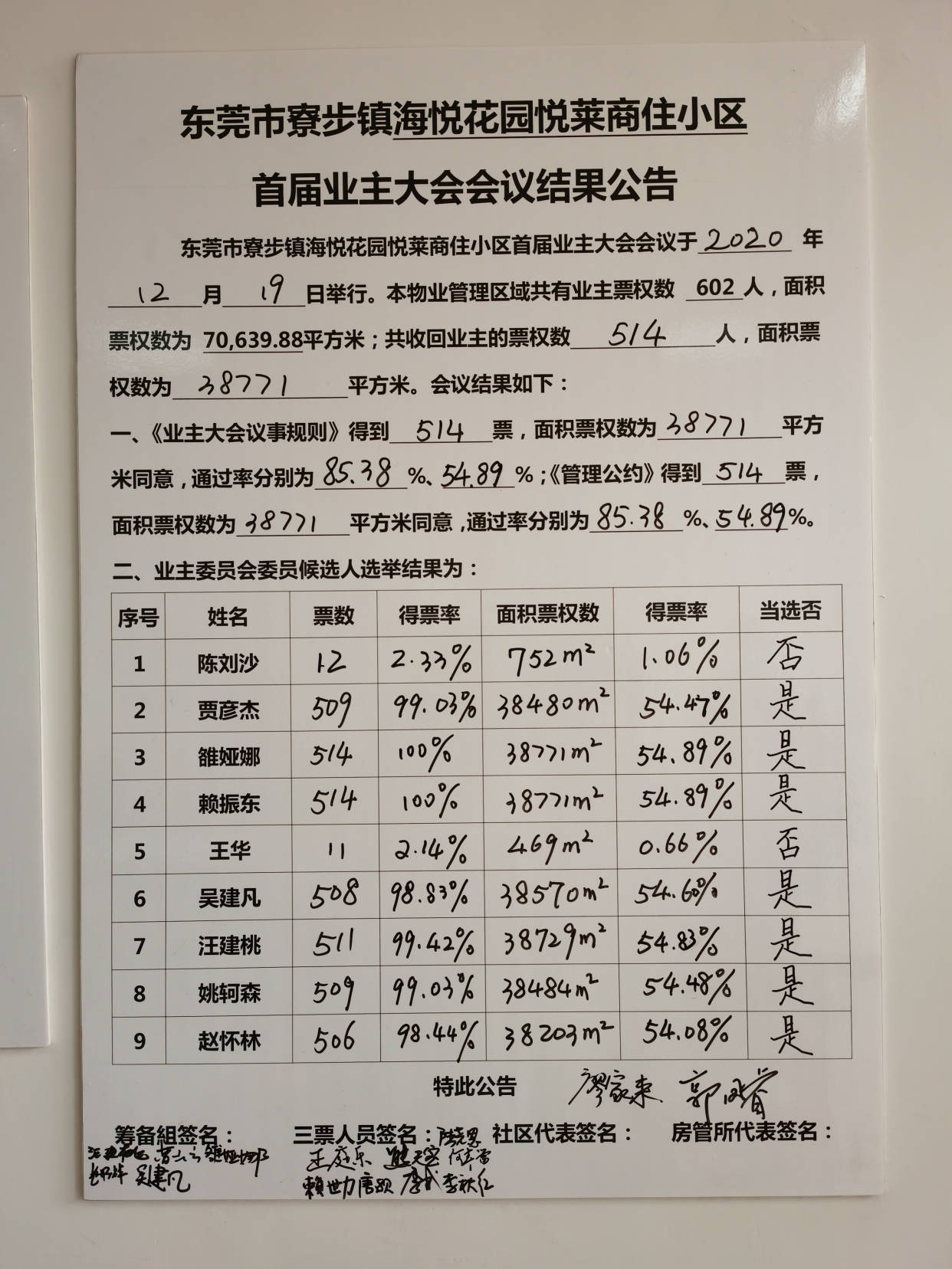 东莞海悦花园悦来商住小区召开首次业主大会成立业主委员会