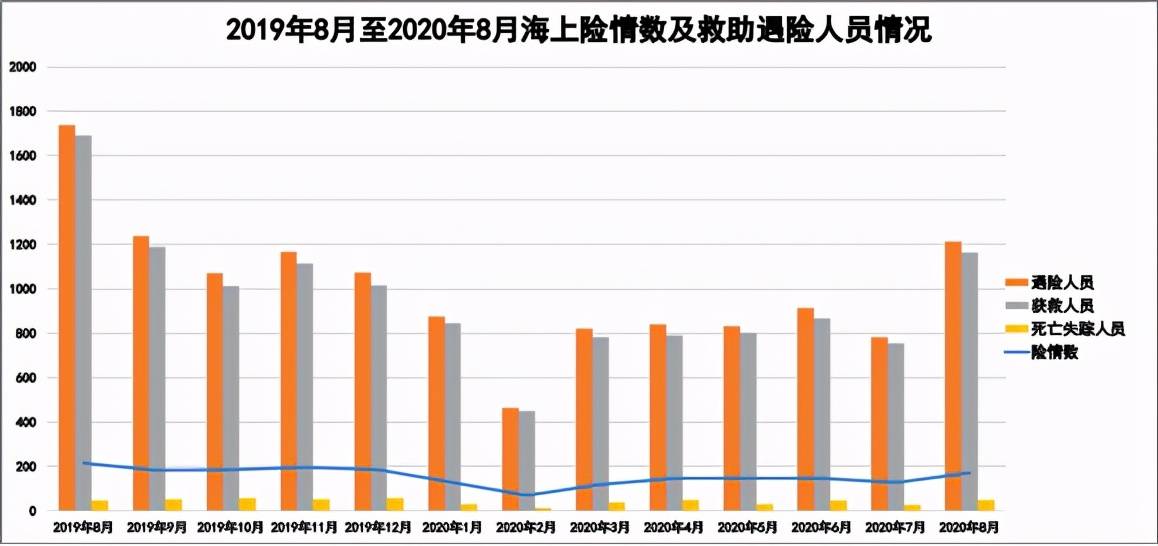 海洋人口数_人口普查(2)