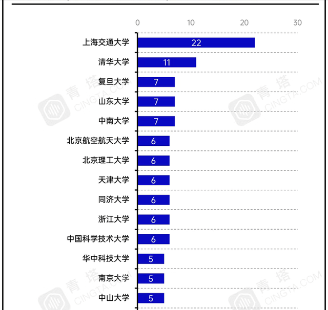 2020年中南大学排名_985分数:中南大学2020在全国31省市各批各专业录取最