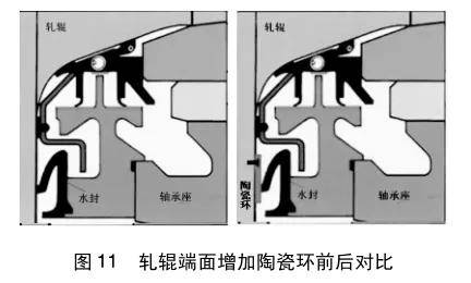 轴承进水了怎么办