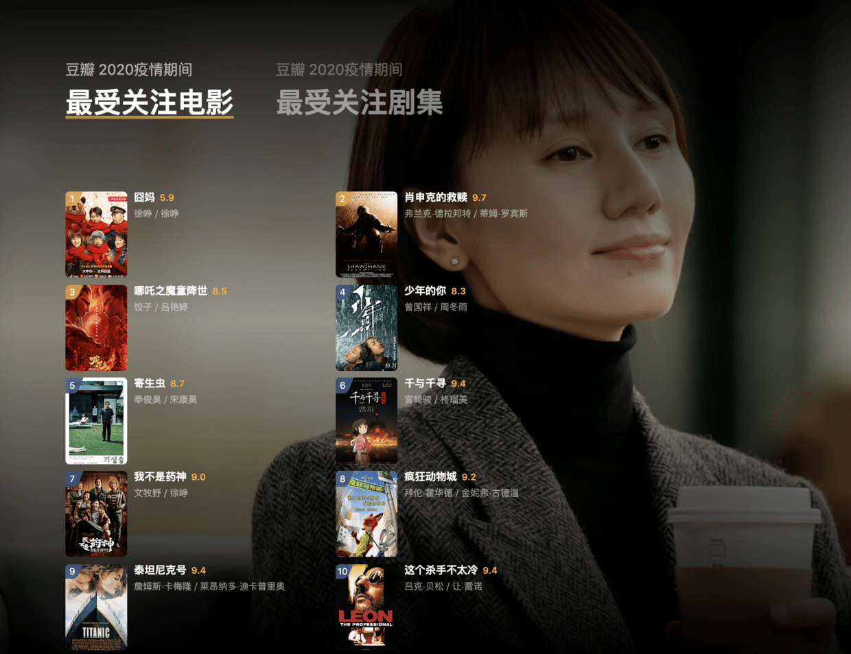 电影推荐榜2020新片 d1deb0b601df4149a15de09637bf5542.png