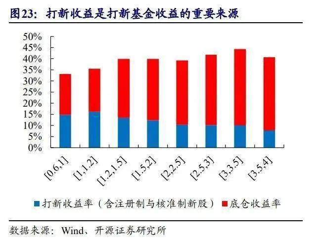 人口红利 好处_人口红利图片(2)