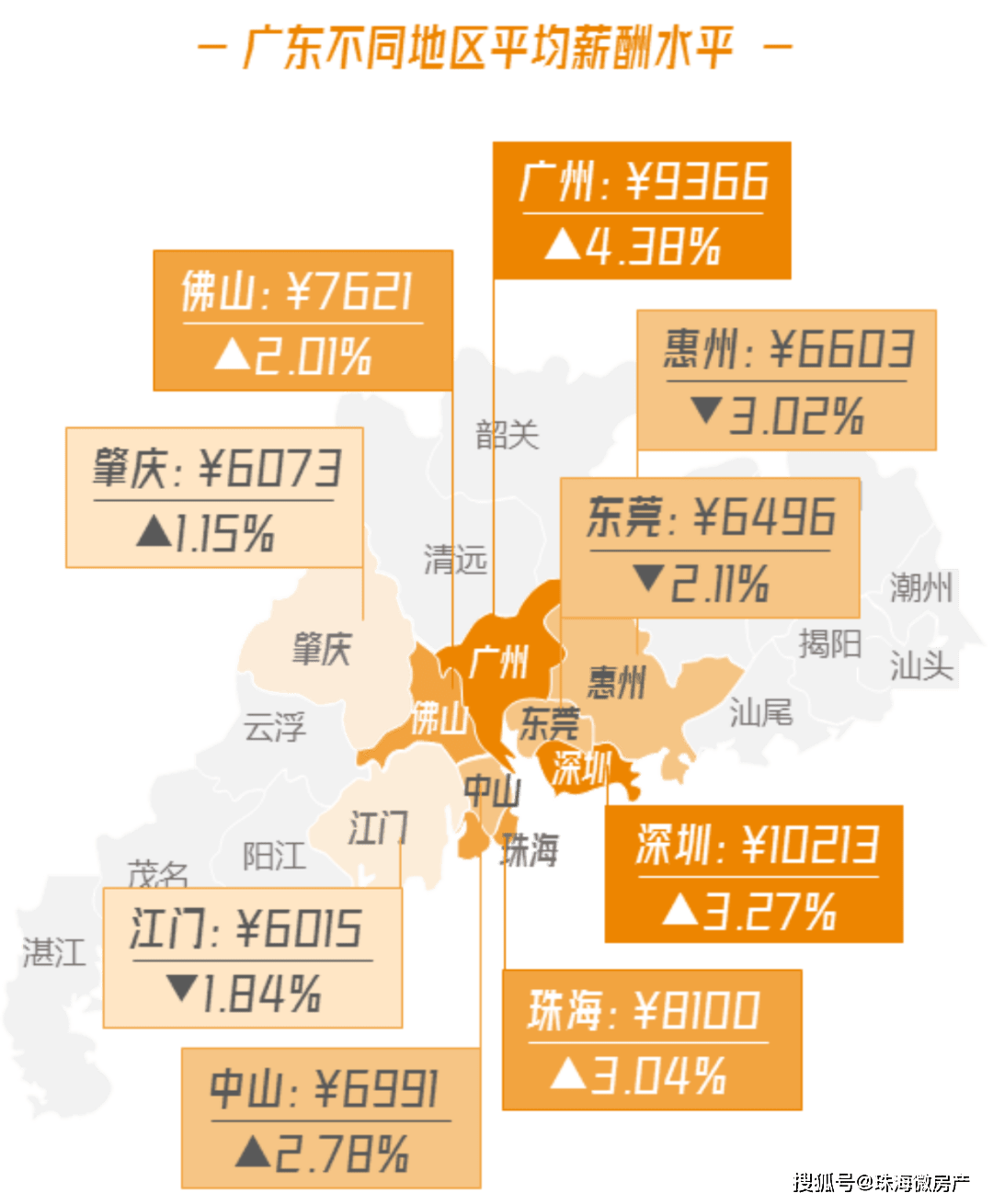中山人均收入_中山大学