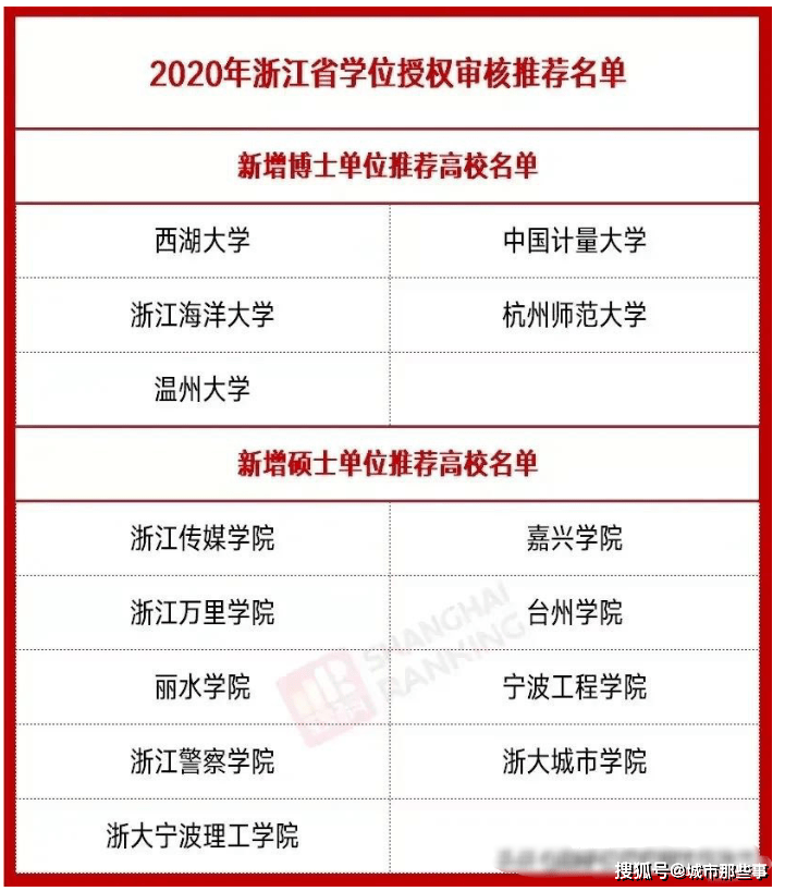 浙江省2020大学综合_2020年中青年干部及骨干教师综合能力提升培训班微