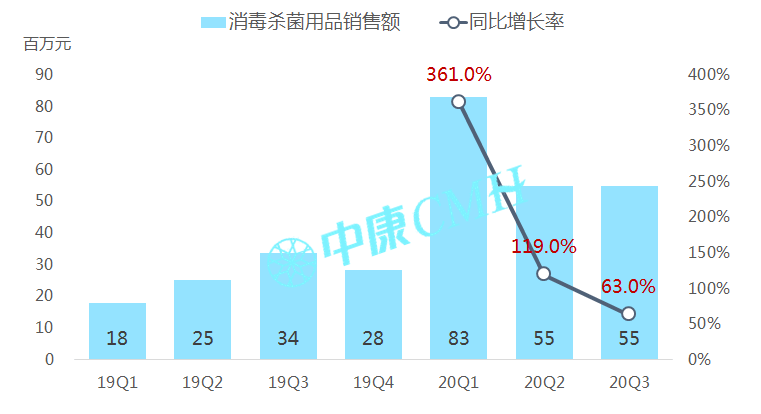 gdp适用于药品销售始于哪里_第一页14975亿元 2016年我国药品市场蛋糕同比增长8.3 行业资讯 哈药集团官方网站(2)