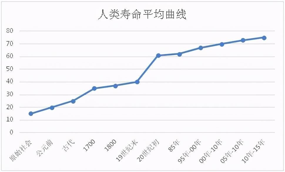 俄罗斯的人口寿命_俄罗斯人口分布图(3)