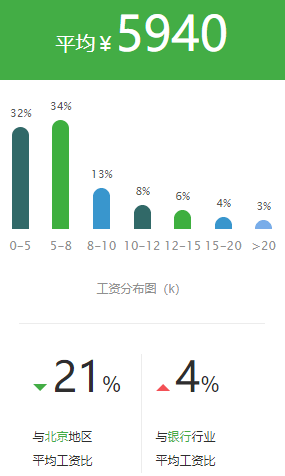收入多少才算收入可观 c172e1ccf6ac4ea0bccc9fd473c16b81.png