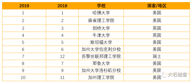 英国生物排名_英国顶级名模排名