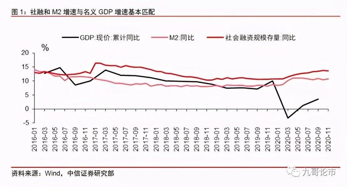 中国实际GDP与通胀_技术面与基本面双重支撑 不排除金价涨至1400可能性(3)