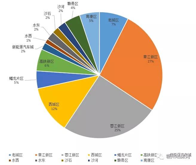 雅安和原平哪个gdp高_今年GDP超三万亿元的城市,除了 上海市 外还将新增 北京市(2)