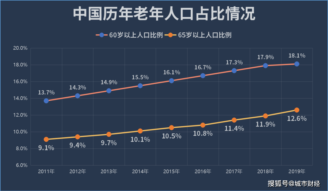 人口普查数据与统计局数据_辽源市统计局普查中心