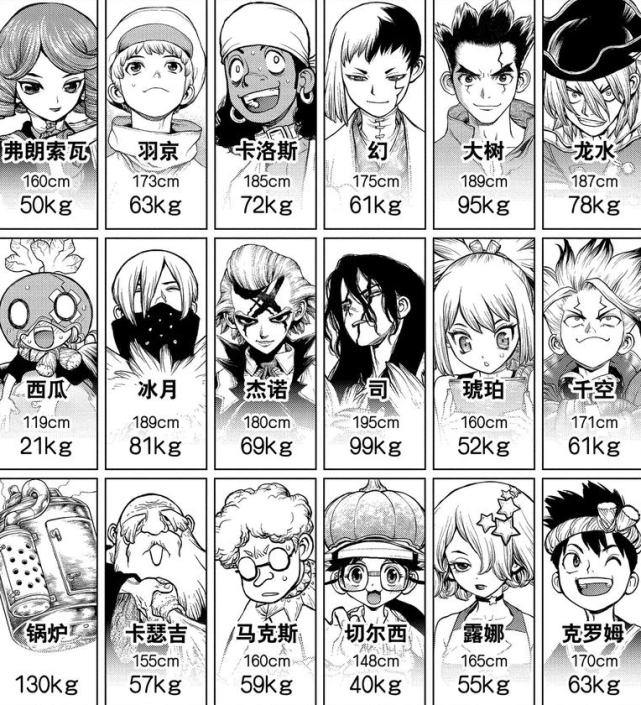 原创石纪元178话:琥珀等人体重曝光,千空制造对抗飞机的秘密武器