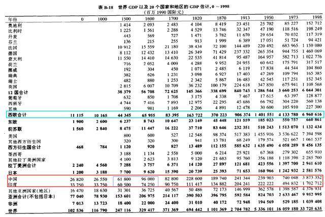 唐朝经济总量_唐朝经济繁荣图片(3)