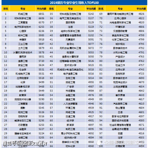 2000年人均工资_近两年人均工资统计图(3)