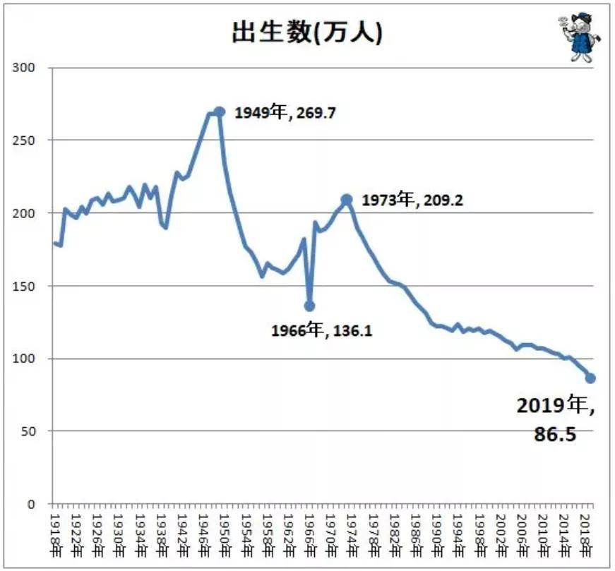 日本人口地方过疏化_日本人口