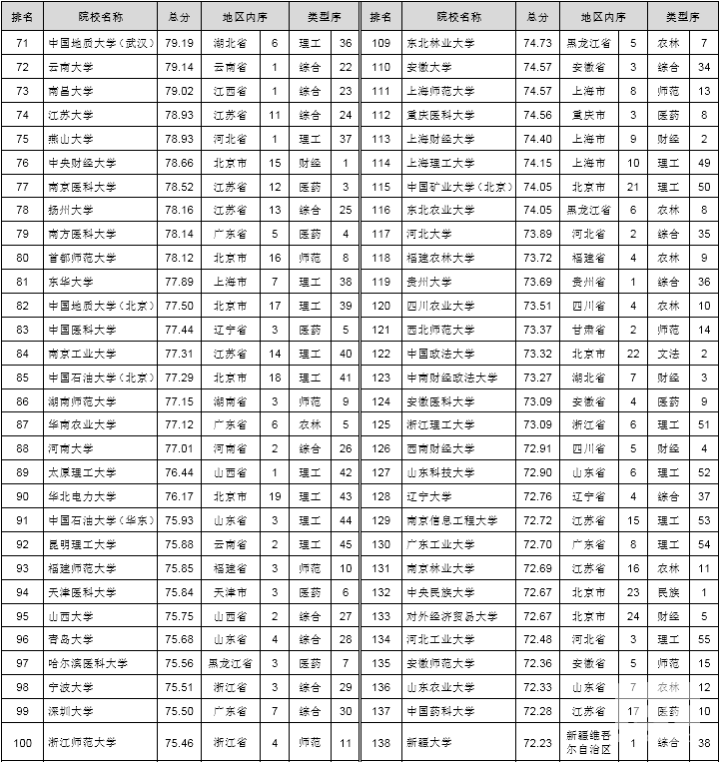 中国研究生教育排行榜_中国政法研究生宿舍(2)